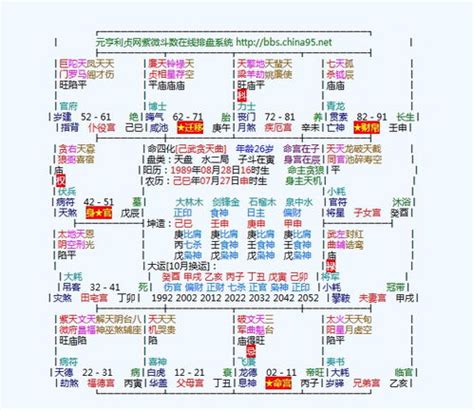 命主貪狼身主文昌|命主贪狼身主文昌的意义